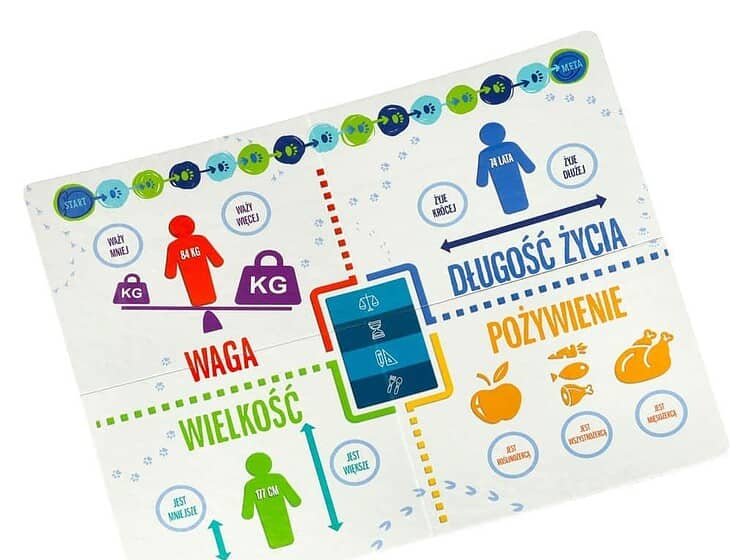 arată-ți reflexele și ia decizii rapide. Nu uitați că există rivali care pândesc tabloul de joc. Setul include o tablă