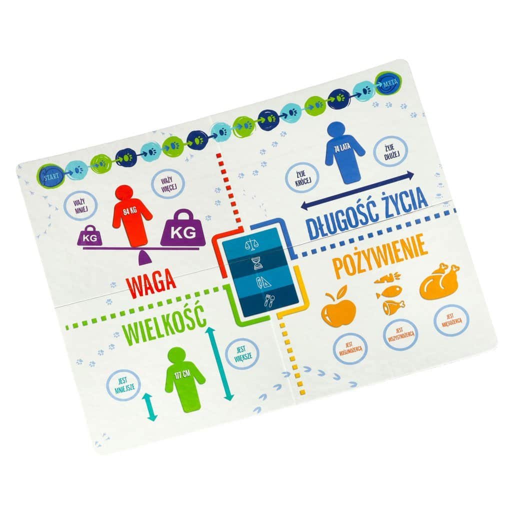 arată-ți reflexele și ia decizii rapide. Nu uitați că există rivali care pândesc tabloul de joc. Setul include o tablă